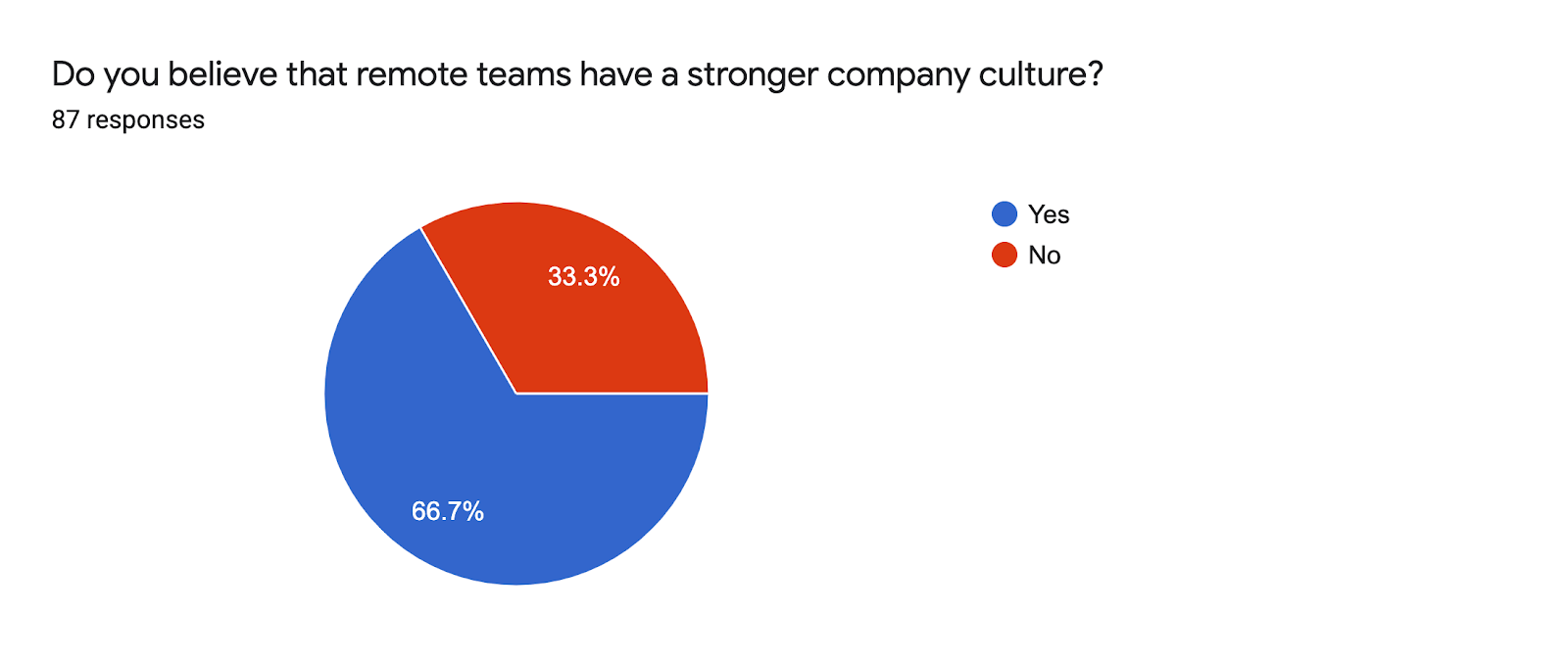 Company culture