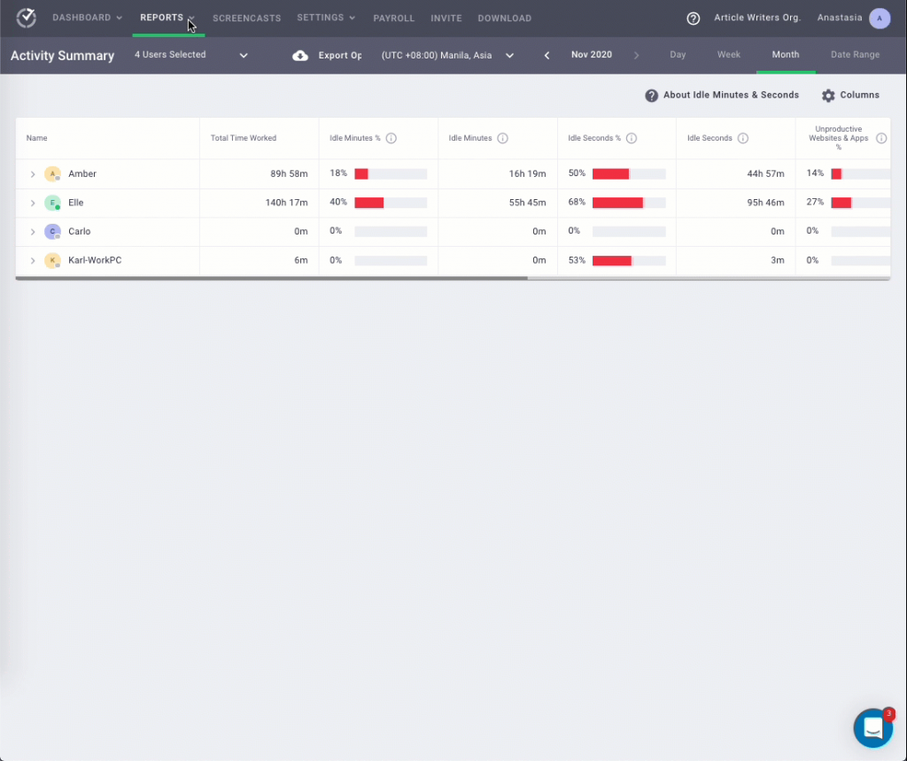 Time Doctor Activity Summary Report