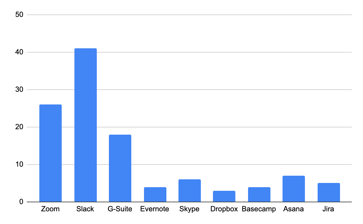 team management apps