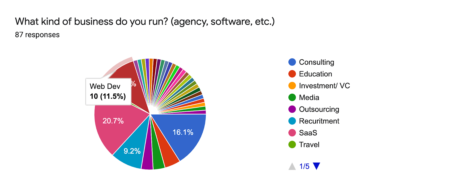 types of remote business